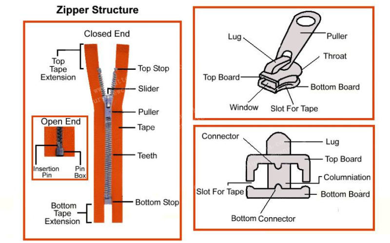 Water Proof Zipper Closed End