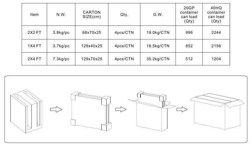 High Power 2*4FT 60W Dimmable LED Panel Light