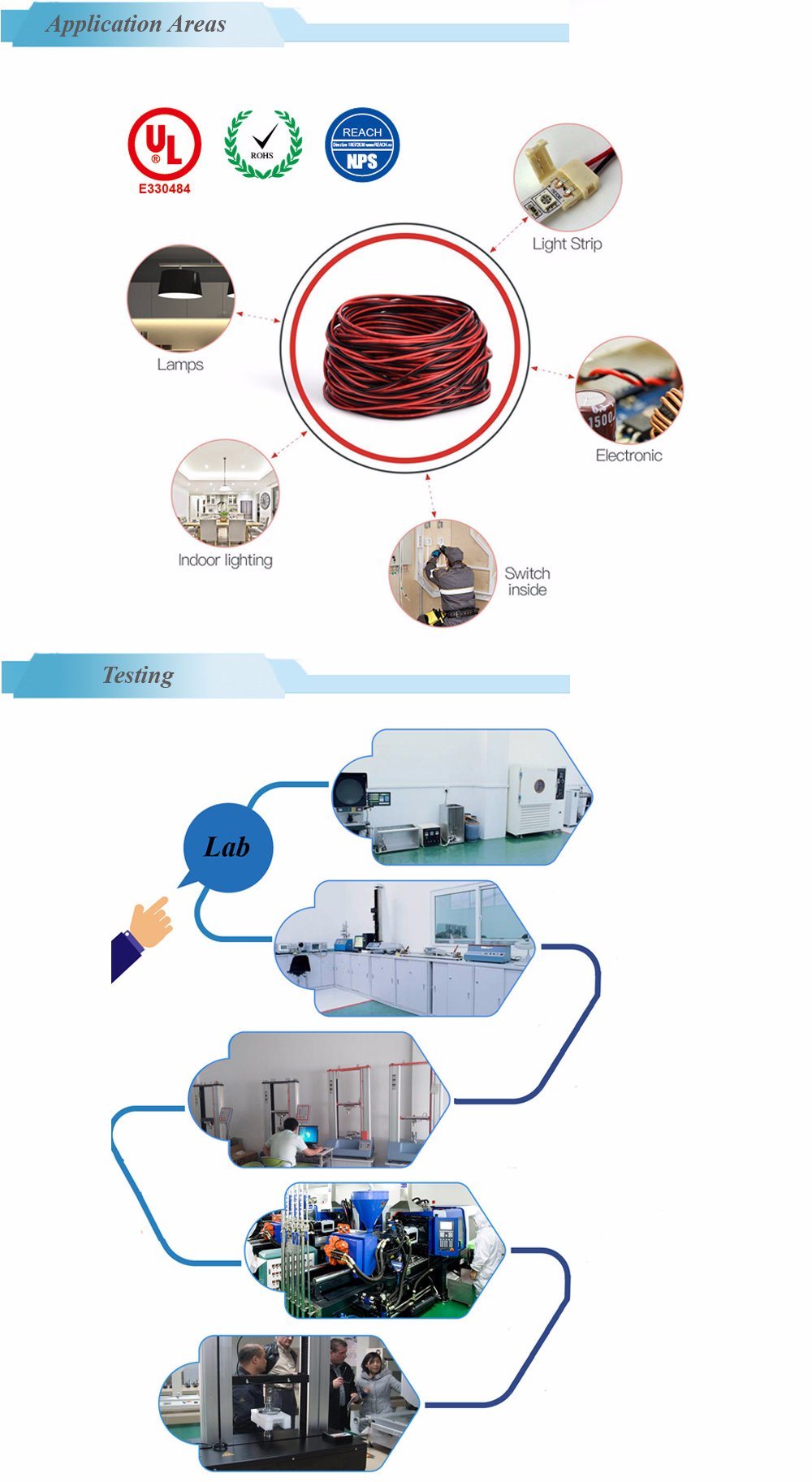 UL1185 Electrical Cables with Reach Materias