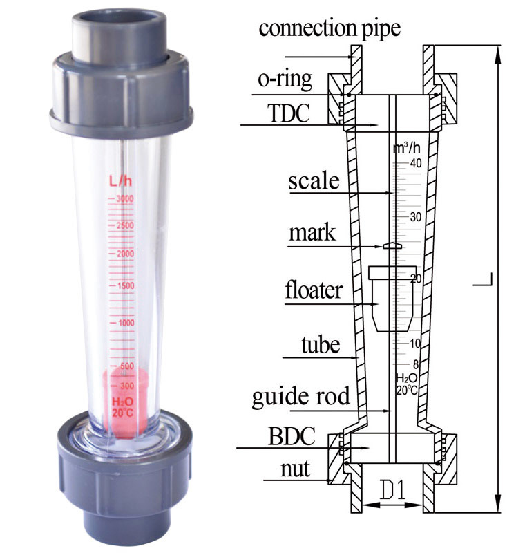 Easy-to-Read Float Panel Mount Acrylic Flowmeter