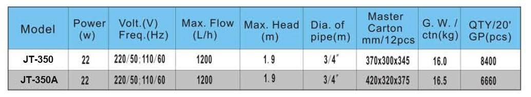 Submersible Pump (JT-350A) with UL Approved