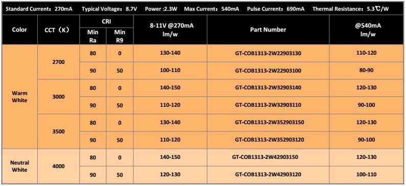 Pure Gold Wire Bond 2W 3W 5W COB for Down Lights