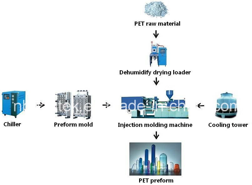 CE Approved Automatic Plastic Injection Moulding Machine