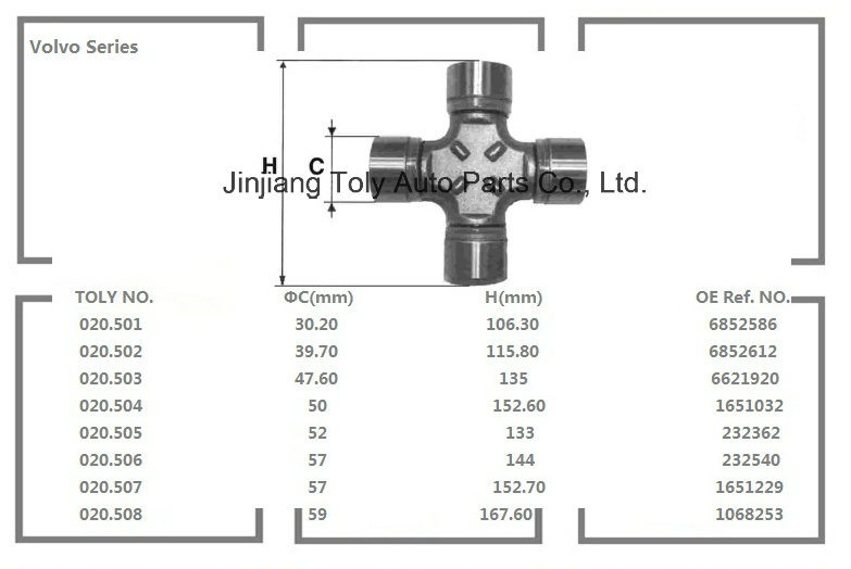Volvo Truck Universal Joint U-Joint Transmission Propeller Shaft Spare Parts