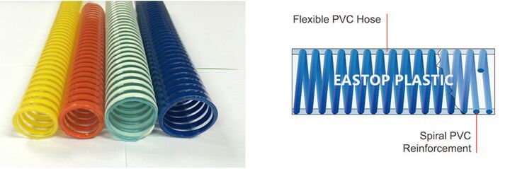 Industrial PVC Clear Flexible Reinforced Suction Hose with Connector