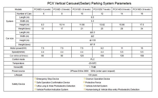 Automated Vertical Rotary Multistory Car Parking System