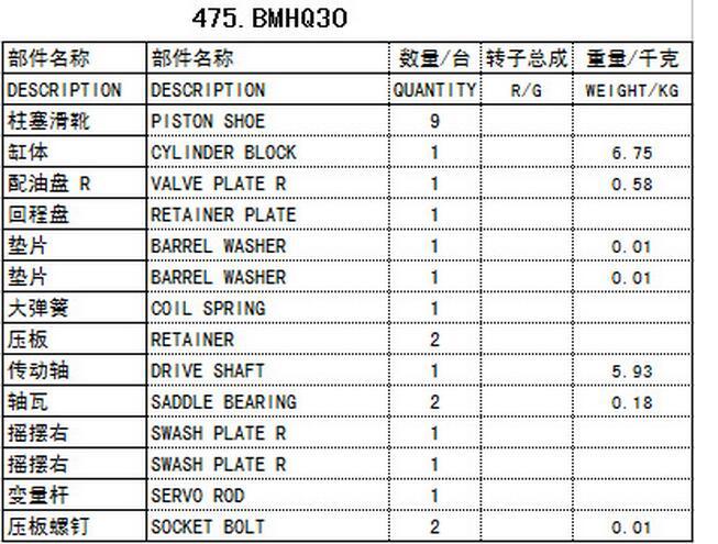 Parker Bmhq30 Hydraulic Piston Pump Spare Parts and Repair Kits