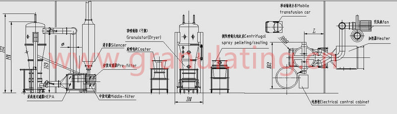 Gfl-120 120kg High Speed Mixing/Granulating/Pelletizing/Fluid Bed Drying/Coating Lutein/Enzyme Pellets/Granules Production Line