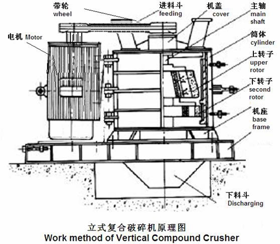 Glass Crusher Vertical Hammer Crusher with Fine Output Size