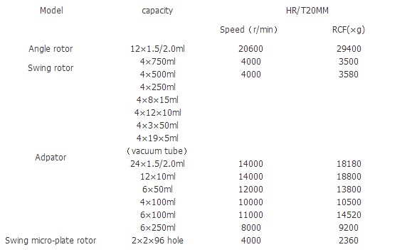 20600r/Min Free Standing High-Speed Refrigerated Centrifuge