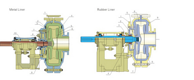Mining and Mineral Grease Lubrication Am (R) Horizontal Slurry Pump