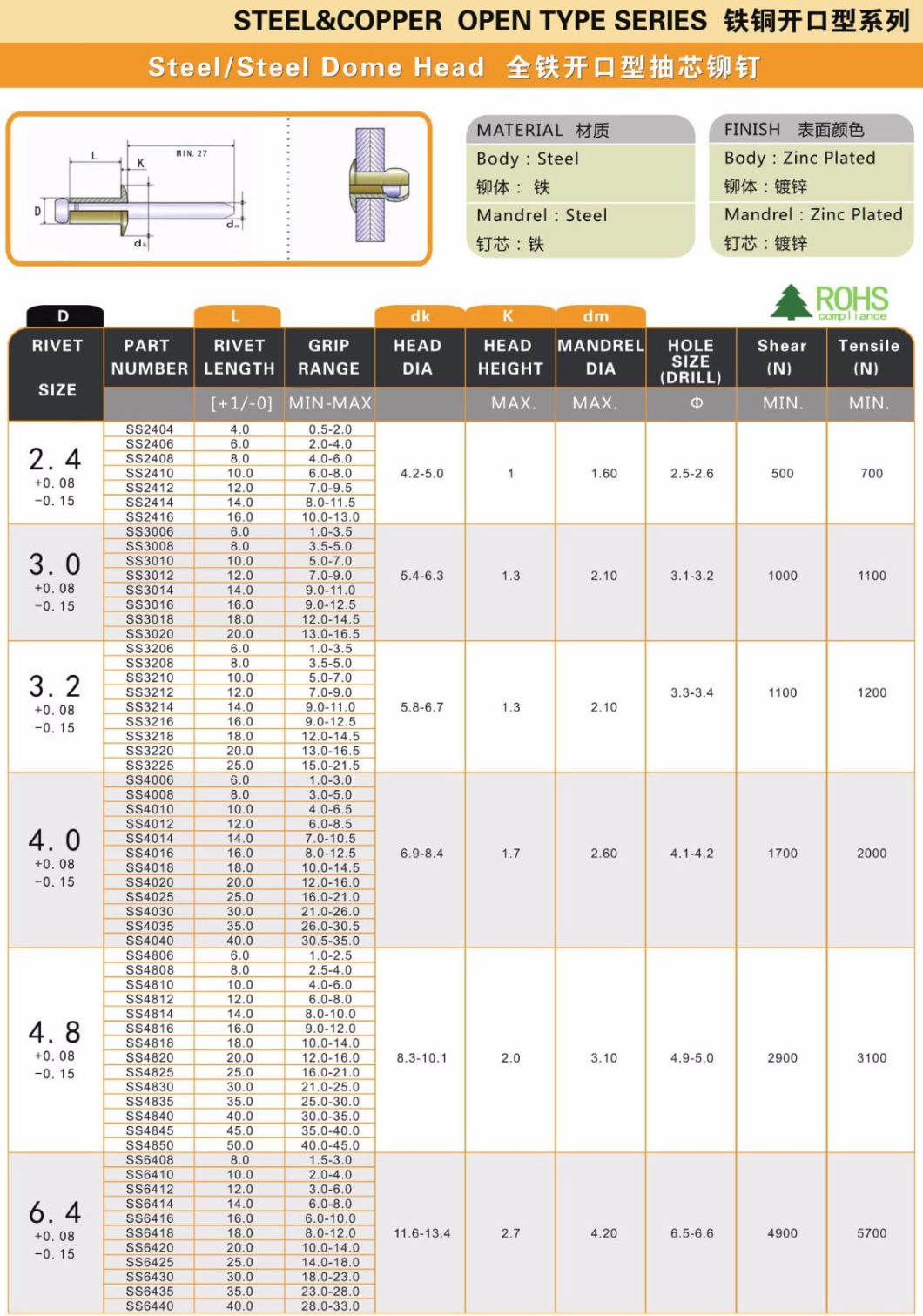 China Rivet Supplier of Multi-Grip Type Metal Blind Rivet