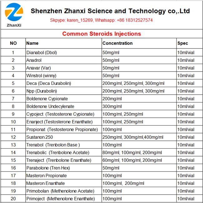 Factory Supply Customized Empty 10ml Steroid Vials 22mm 24mm 26mm Diameter