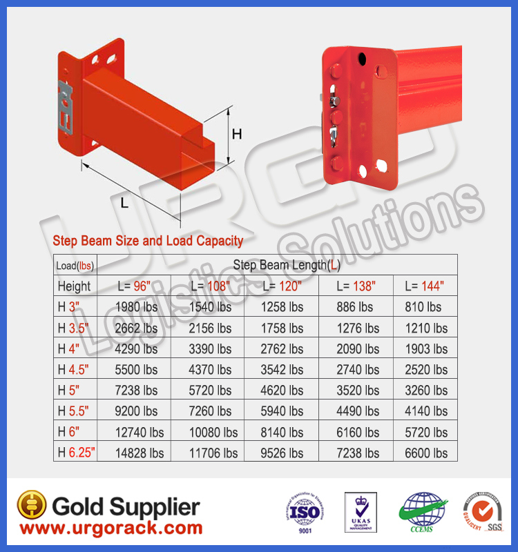 High Quality Warehouse Storage Rack