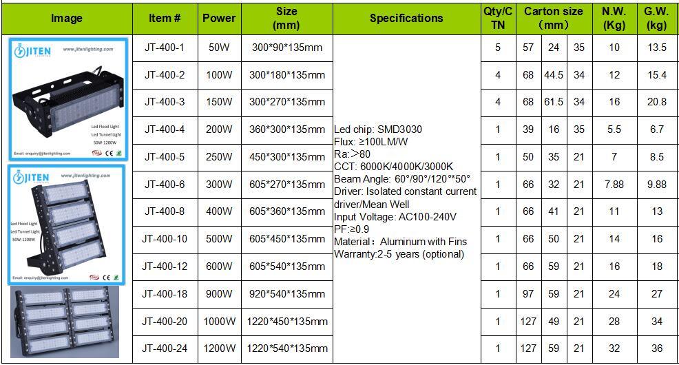 100W Aluminum Housing High Power Light Outdoor LED Flood Light