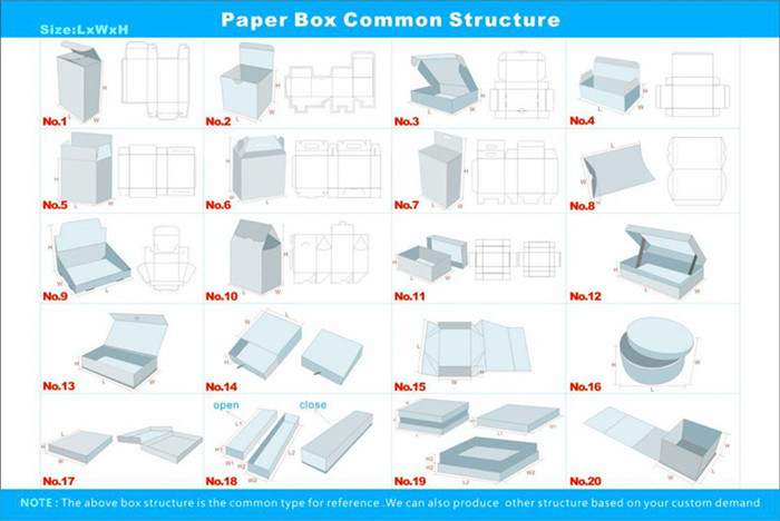 Custom Printing Cosmetics Packaging Cardboard Paper Gift Box