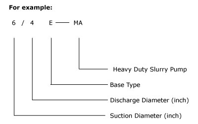 High Efficiency Sludge Handling Ball Mill Discharge Centrifugal Slurry Pump
