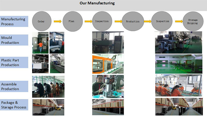 Custom Made 3D Plastic Injection Mould Designed OEM Mold for Plastic Container