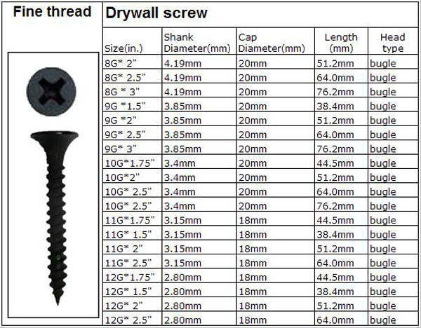 Fine Thread Bugle Head Black Drywall Screws