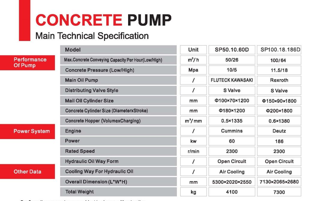 Stationary Concrete Pump - Spare Parts