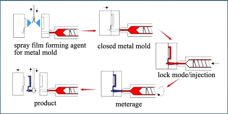 Die Casting Spotlights with Powder Coating Finish