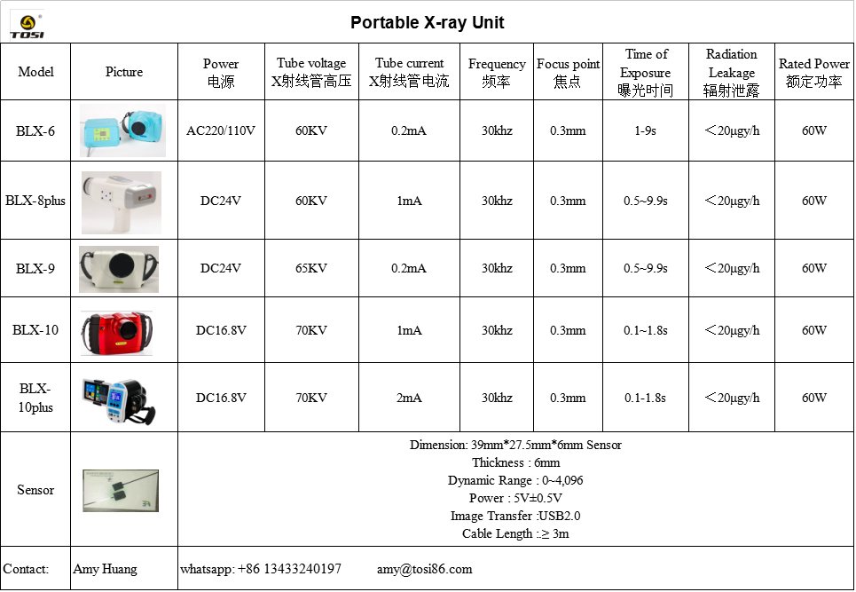 Ce Approved Blx-10 Plus Digital Portable X Ray Unit