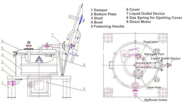 Patent Product High Speed Flat Type Sedimentation Centrifuge