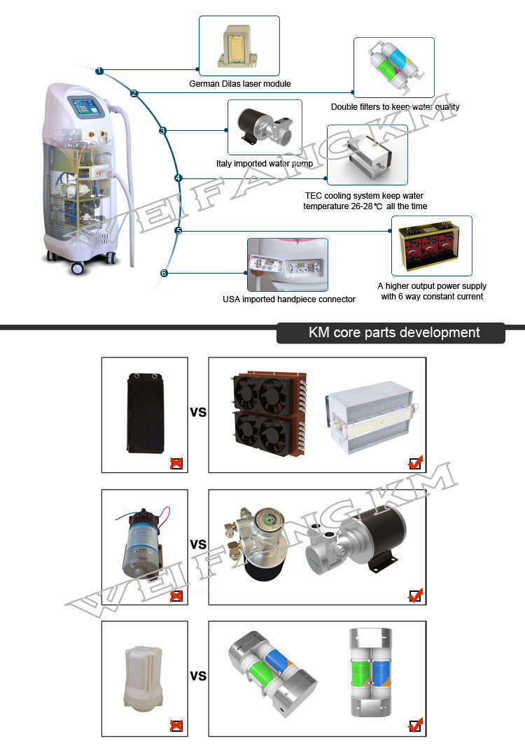 Strong Power Big Spot Size Ice Painfree Permanent Diode Laser Hair Removal 808nm Laser Beauty Equipment for Salon SPA Hospital Clinic Medical Ce IPL Shr Elight