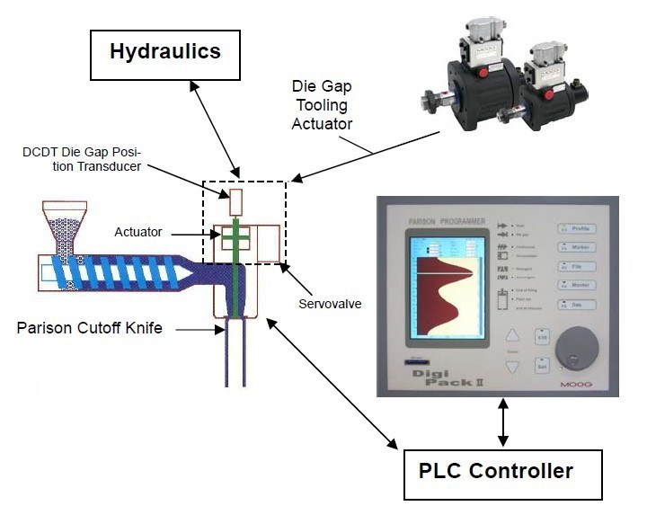 CE Approved Detergents Bottles Automatic Blow Moulding Machine