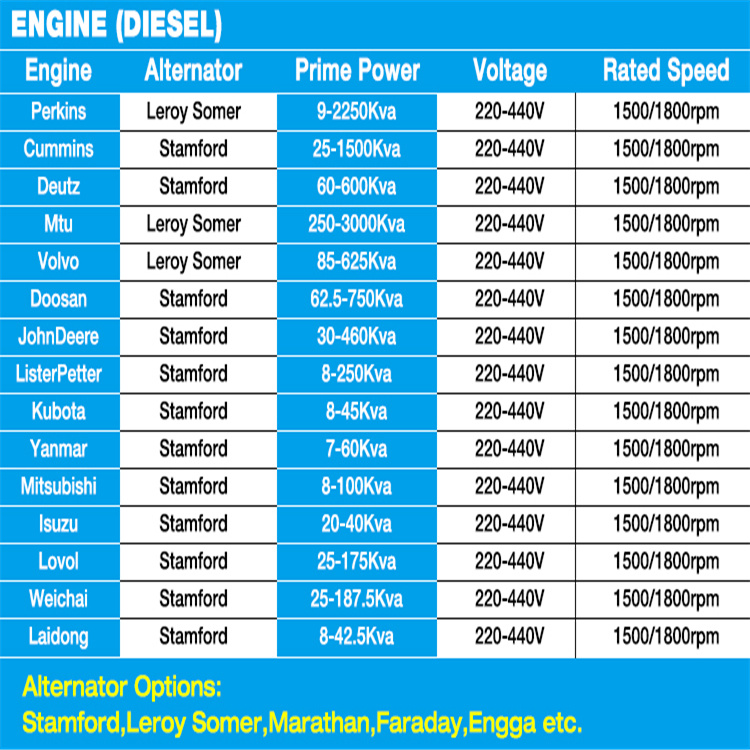 125kVA Cummins Diesel Generator Set Hospital Generator Permanent Magnet Generator Power Generator