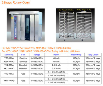 Rotary Oven/32 Trays Rotary Convection Oven (YKD-100)