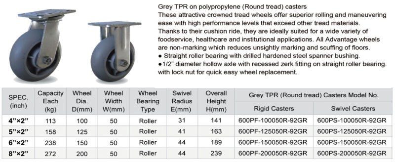 6X2 Thermoplastic Rubber on PP Gray TPR Wheel Swivel Caster