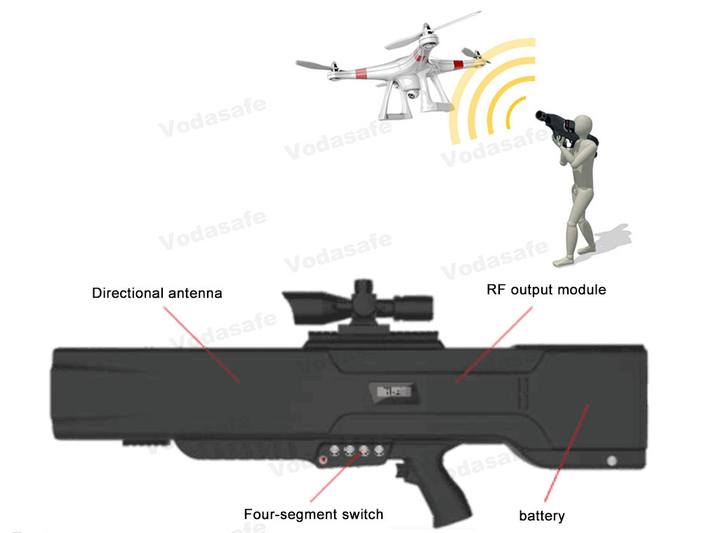 Built-in High-Gain Directional Antennas with 55W High Power Mobile Phone Drone Signal Jammer