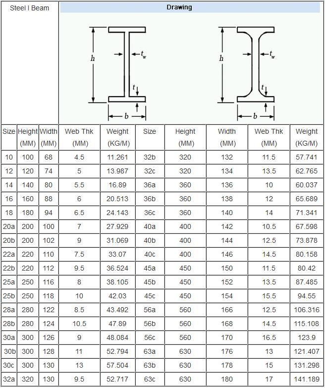 Low Alloy Welded Structural I Steel Beam