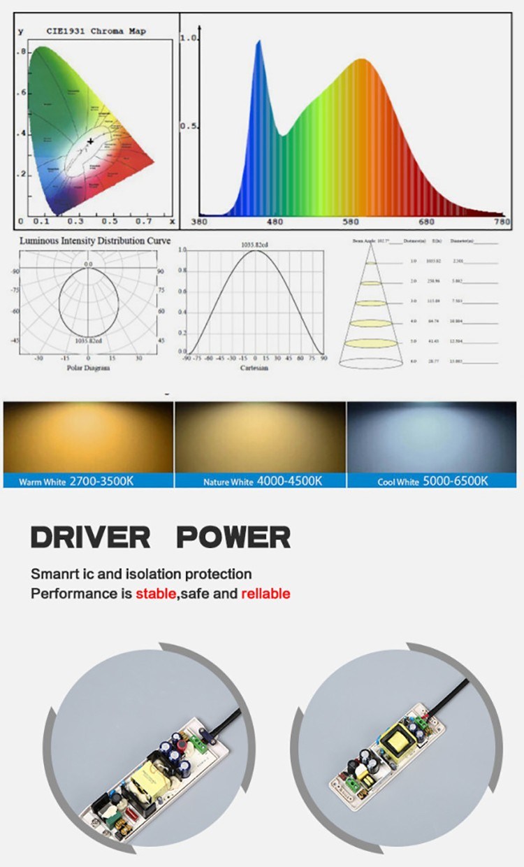 Adjustable 50W LED Spotlight with Ce, SAA, RoHS (MQ-7220)