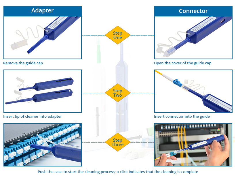 1.25mm One Click LC Mu Fiber Optic Cleaner/Cleaning Pen