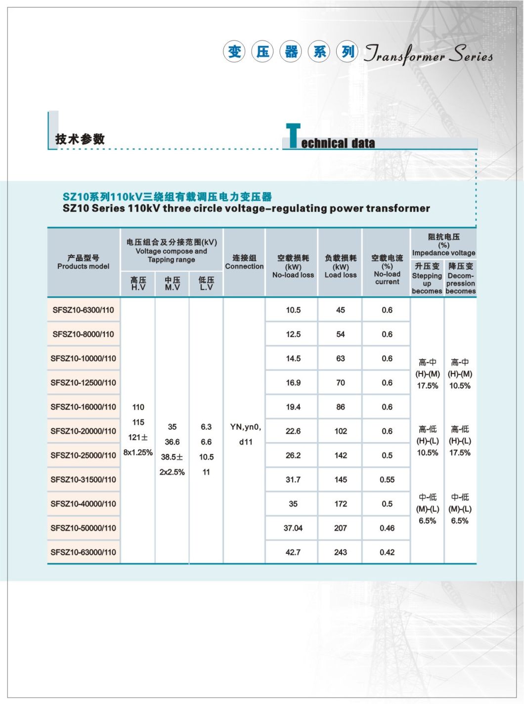 IEC 110kV Power Transformer, Station Step Up Power Transformer