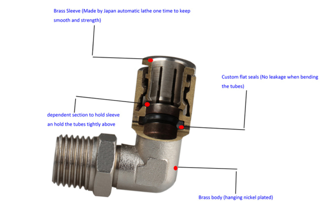 Pneumatic Push in Fitting Brass Male Y Fitting