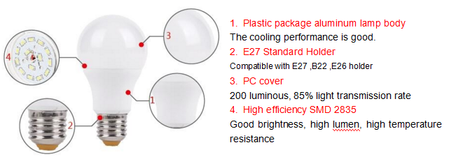 Hot Sale A60 LED Aluminum + Plastic Bulb LED Light