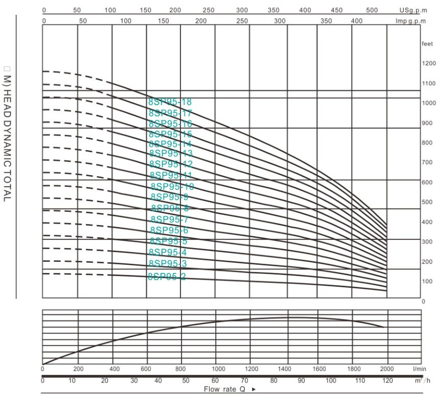 25HP Electric Oil Centrifugal Pump Submersible Pump