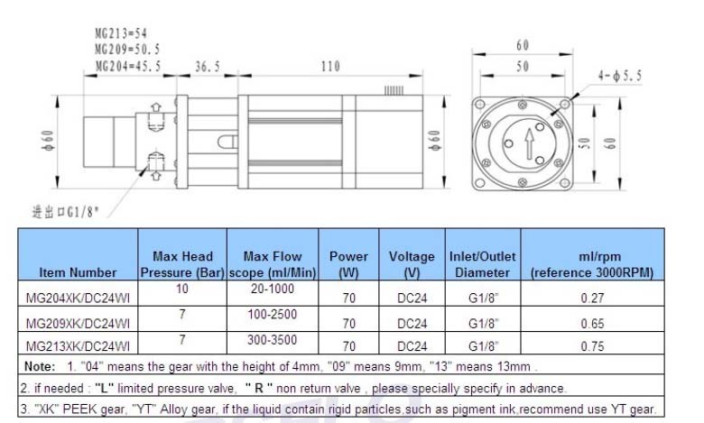 High Viscosity Magnetic Drive DC Brushless Micro Gear Pump