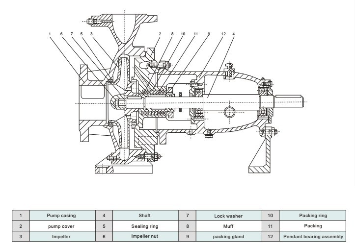 Industry Hot Water Pressure Circulation Pump