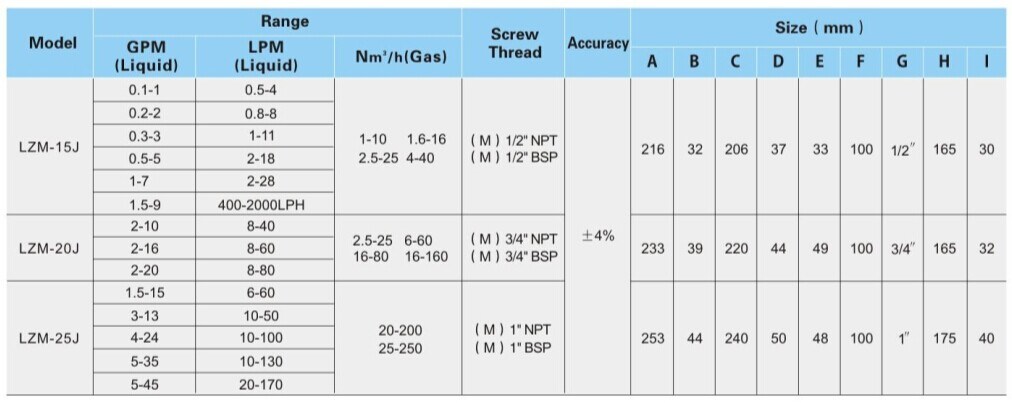 Mechanical Acrylic Variable Are Flow Meter