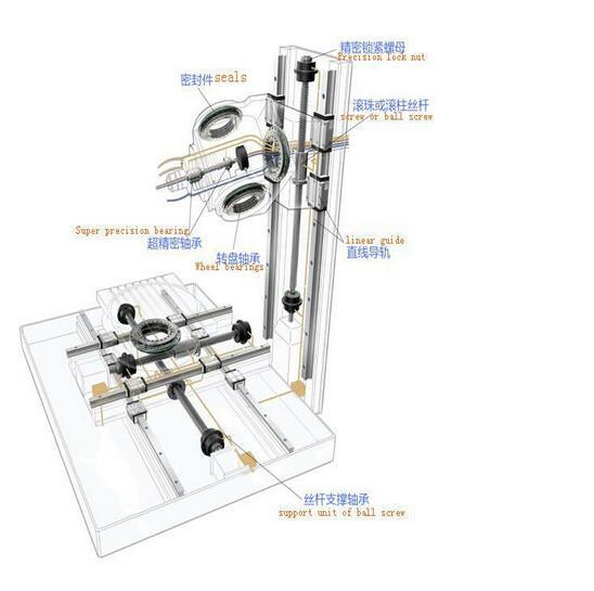 High Precision Ball Screw for Automatic Machinery