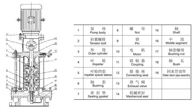 GDL Series Stainless Steel Vertical Multistage Centrifugal Pump