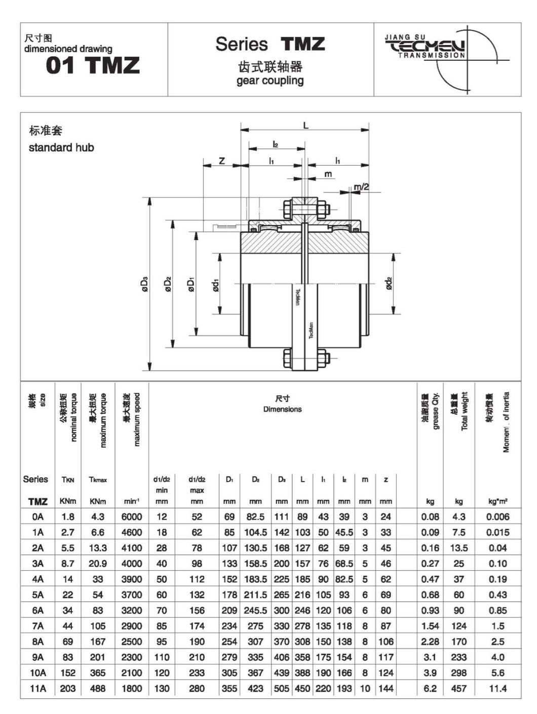 Tmz Series Gear Coupling 01tmz 9A