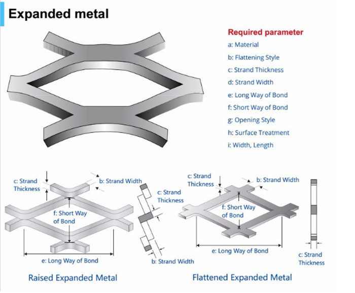 Powder Coated Expanded Metal Mesh Sheet/Expanded Metal Mesh