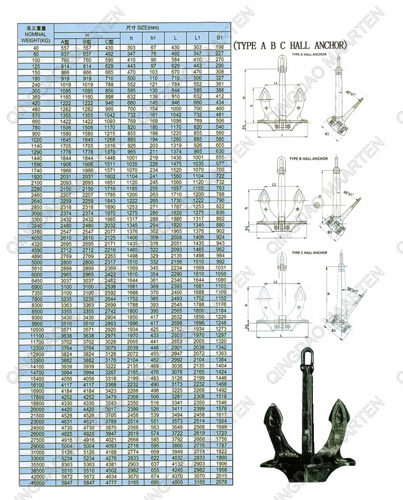 Stockless Marine Hall Anchor with BV Certificate