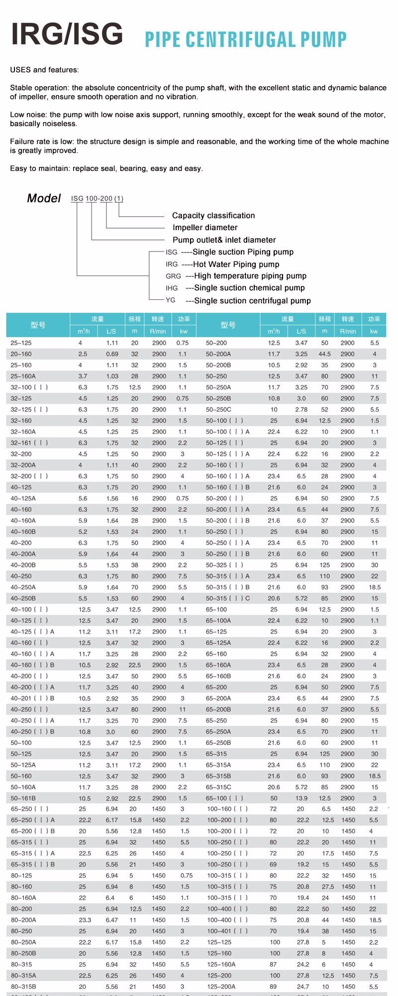 High Precision Custom Stainless Steel Vertical Inline Multistage Centrifugal Pump