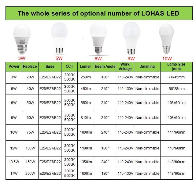 High Power LED Bulb E27 3W 5W 6W 9W 12W 13.5W 18W Cold White LED Light Bulb